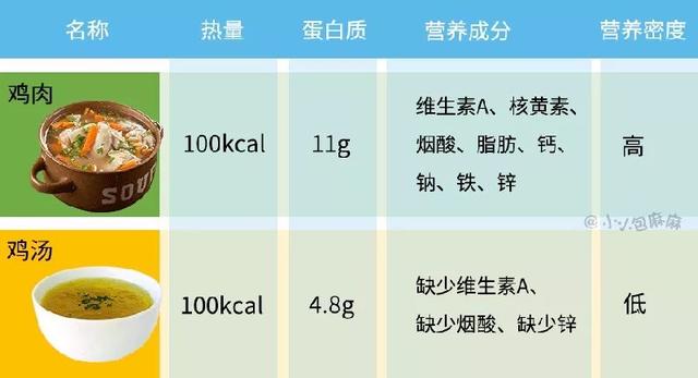 养生食谱，提升体内能量水平的秘诀