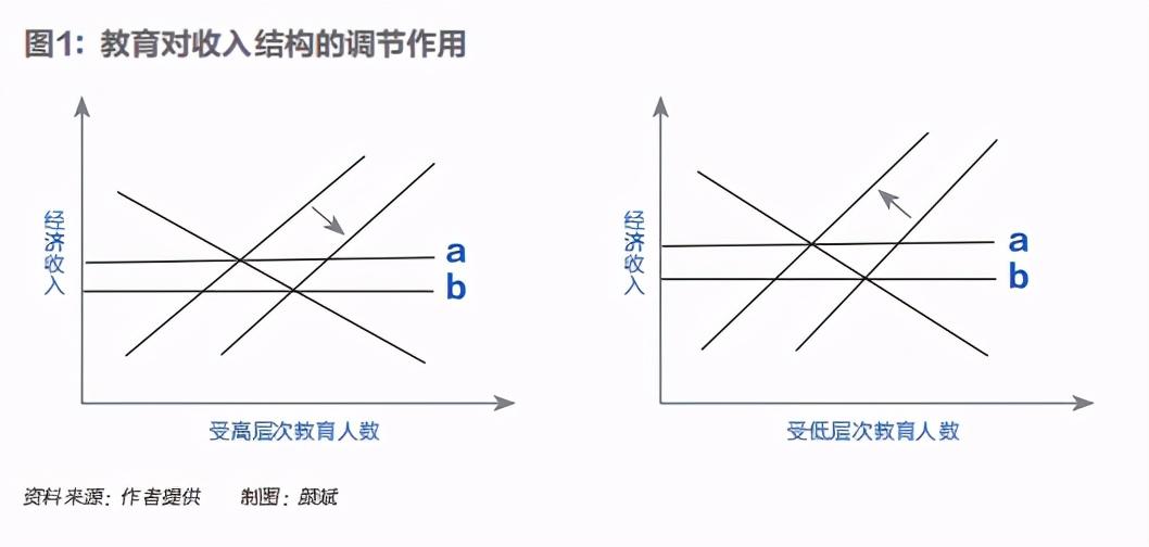 教育公平，推动国家经济稳健发展的关键因素