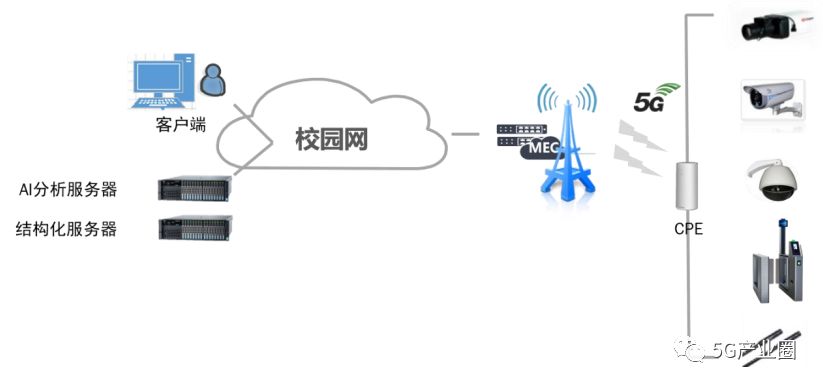 5G技术在教育中的应用及未来展望