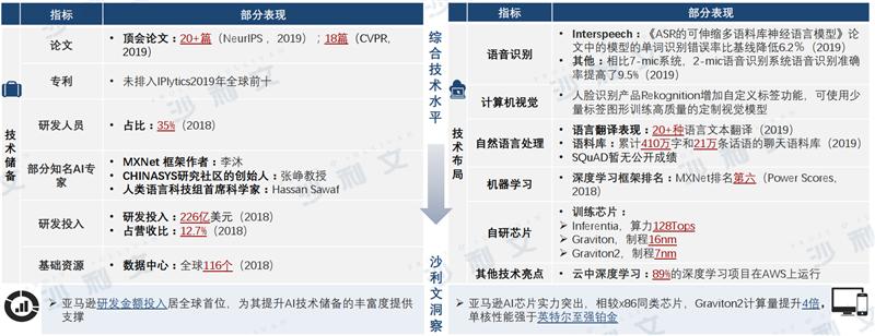 人工智能重塑教育评估与反馈体系