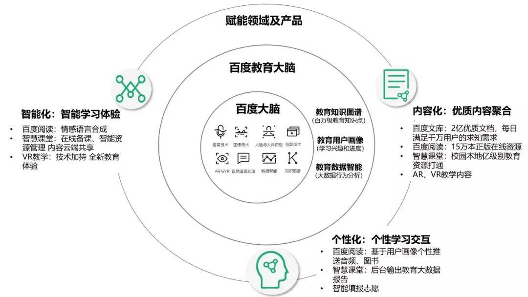 科技助力教育个性化学习进程