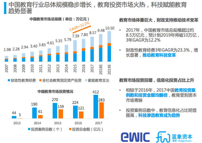 教育与科技的深度融合，提升教育系统效率的革命之路