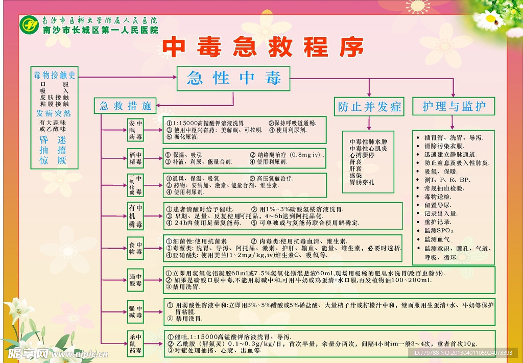 急性中毒应急处理基本步骤详解