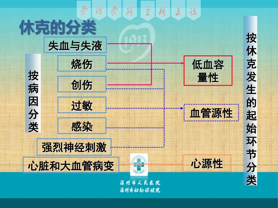 在家处理失血性休克的急救措施与指南