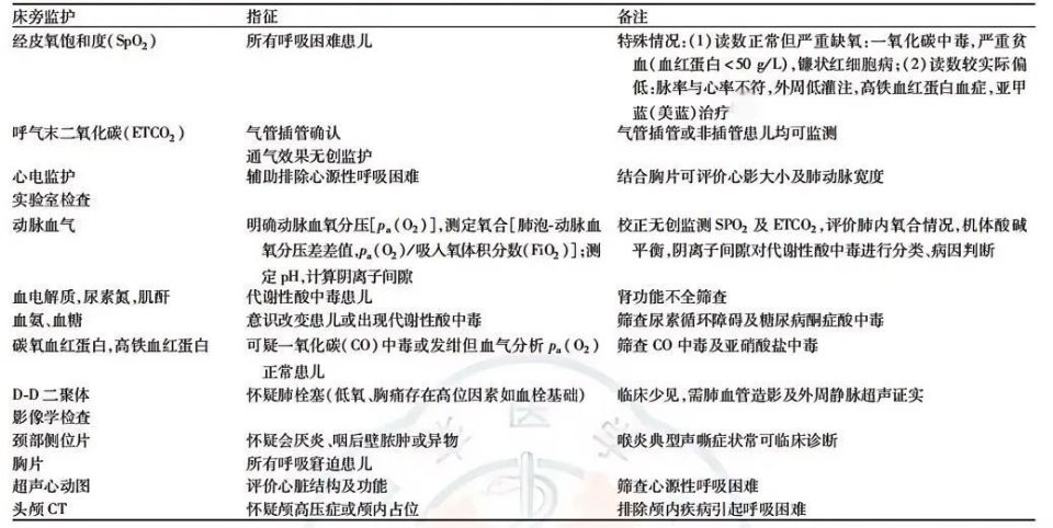 急性呼吸困难急救处理方法指南