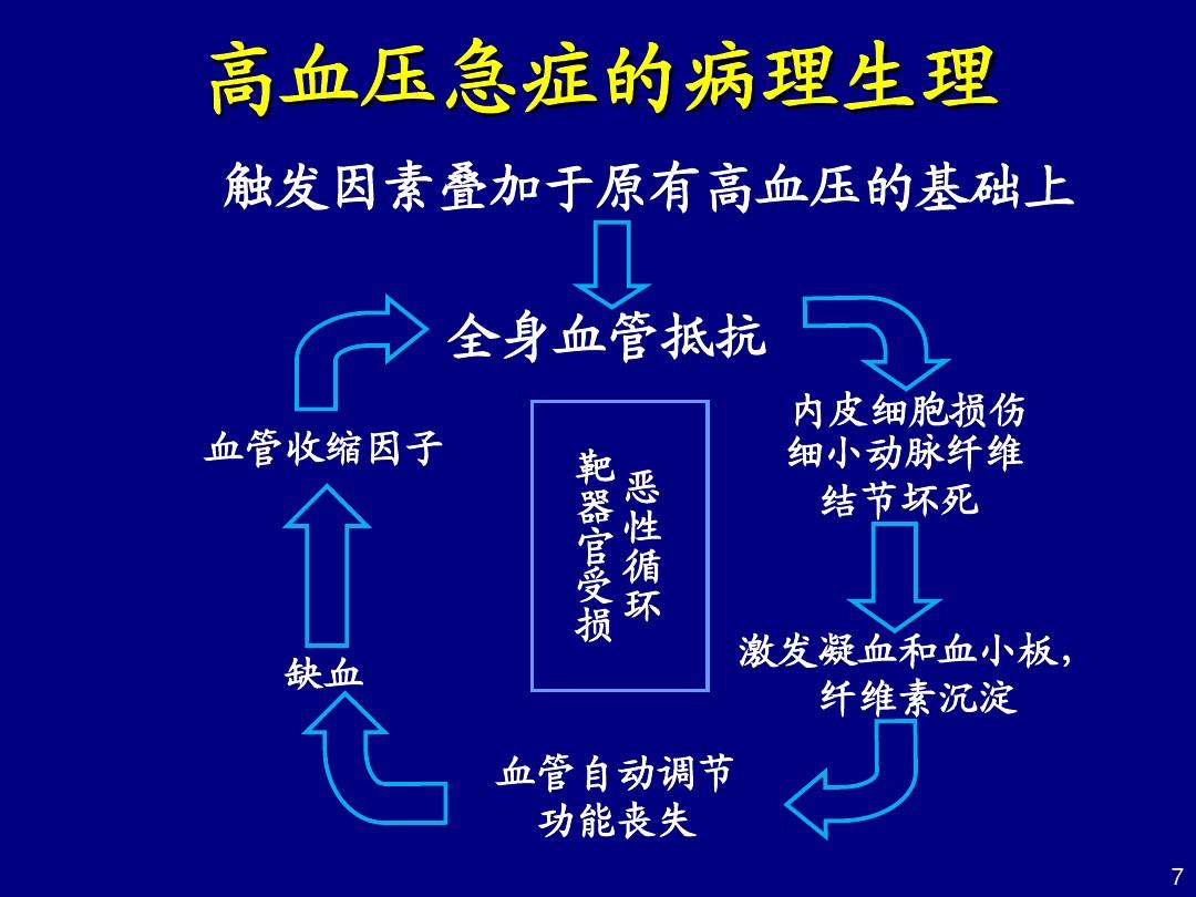 高血压危机的急救方法与技巧