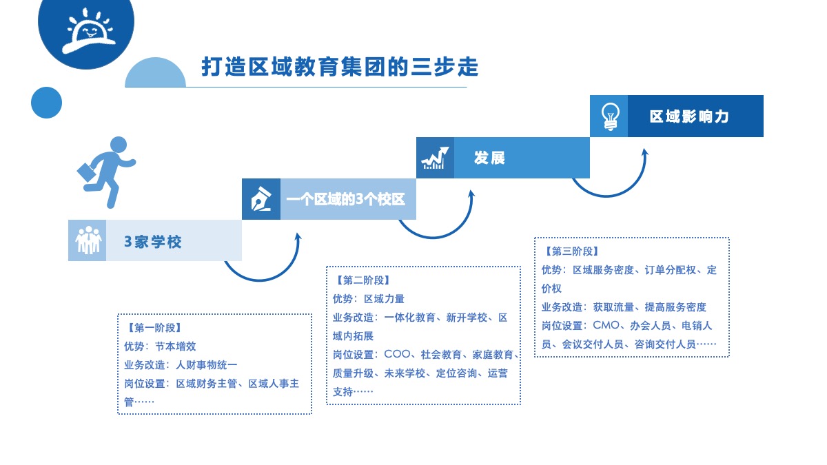 科技重塑教育评估，提升教学效果的潜力无限