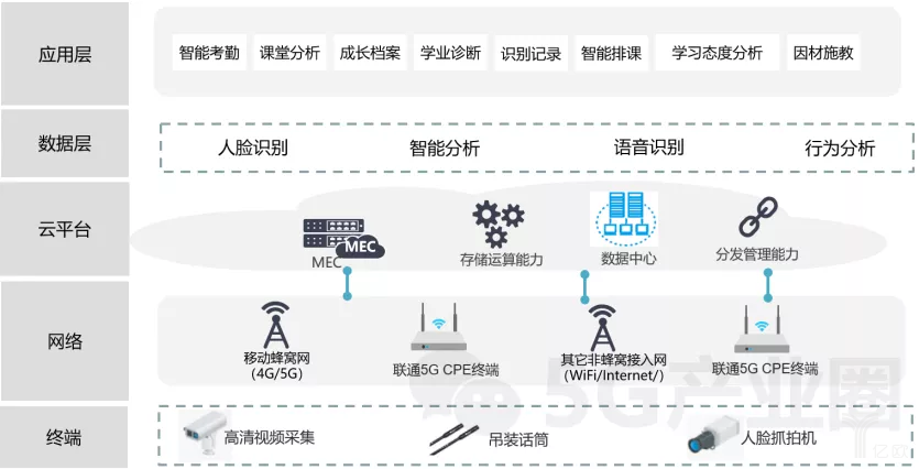 人工智能赋能教育，精准学情分析助力教育升级