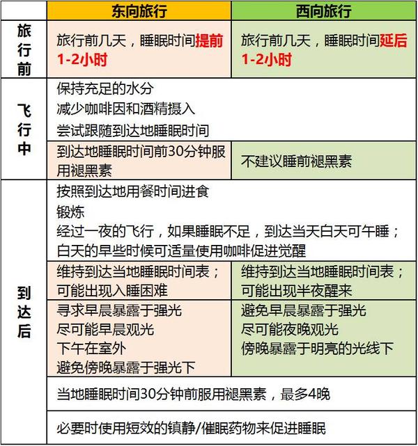 旅行中的睡眠健康问题解决方案与策略探讨