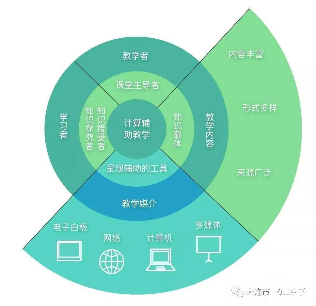 教育与科技融合，推动社会教育公平的新动力