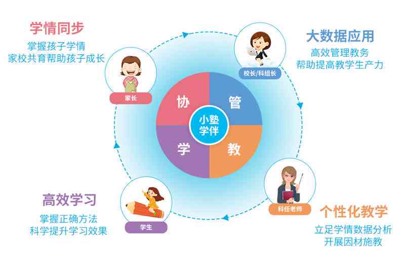 教育科技在个性化教育实施中的应用与支持