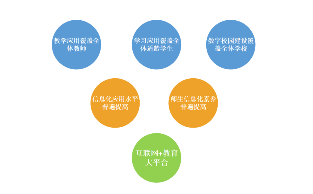 教育信息化，提升教育资源效率的关键路径