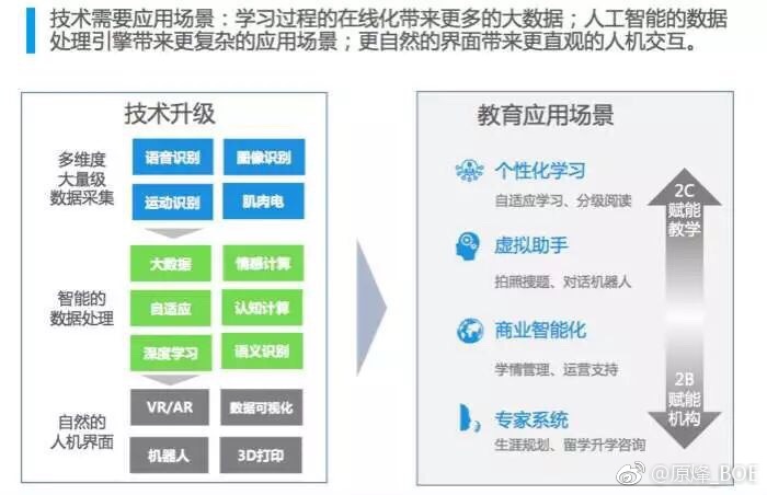 教育与科技融合，职业教育的新机遇与挑战及路径拓宽